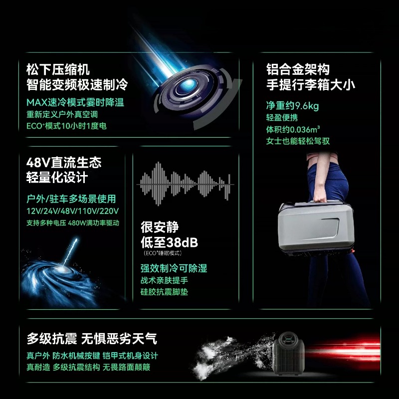 เครื่องปรับอากาศเคลื่อนที่แบบพ - Outdoor Camping Air Conditioner บทวิจารณ์และราคา