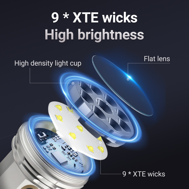 YEMAO F809X 3500LM ไซต์งานและไ - Outdoor Camping Lighting บทวิจารณ์และราคา