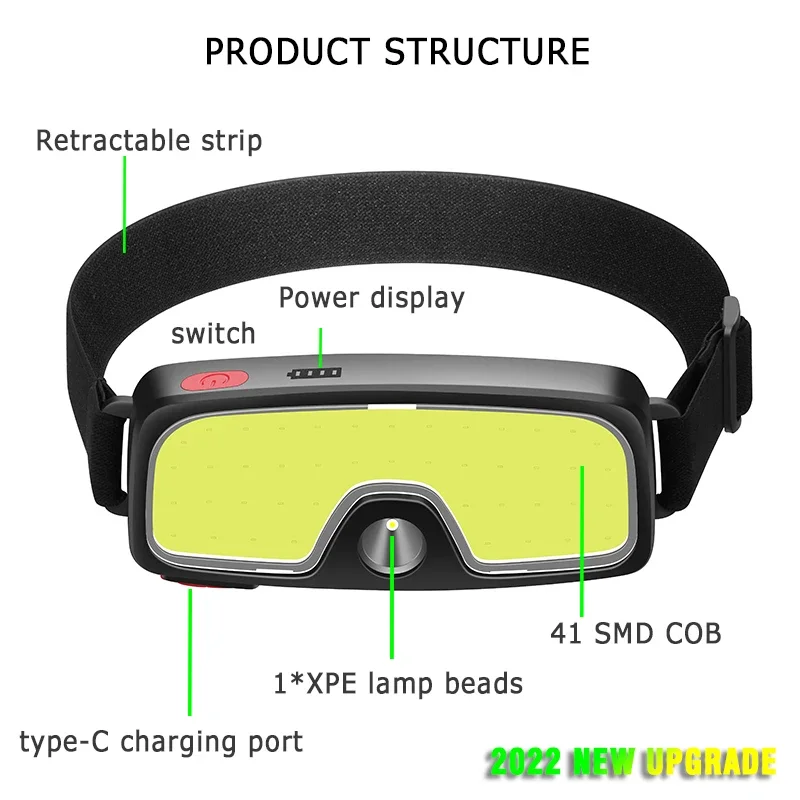 COB ไฟหน้า LED แบบพกพา ไฟหน้าส - Outdoor Camping Adventure Lamp บทวิจารณ์และราคา