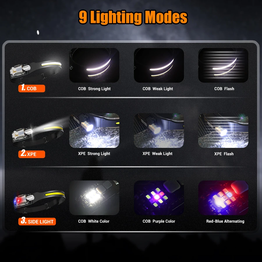 ไฟฉายคาดศีรษะ LED อันทรงพลังแบ - Outdoor Camping Lighting บทวิจารณ์และราคา
