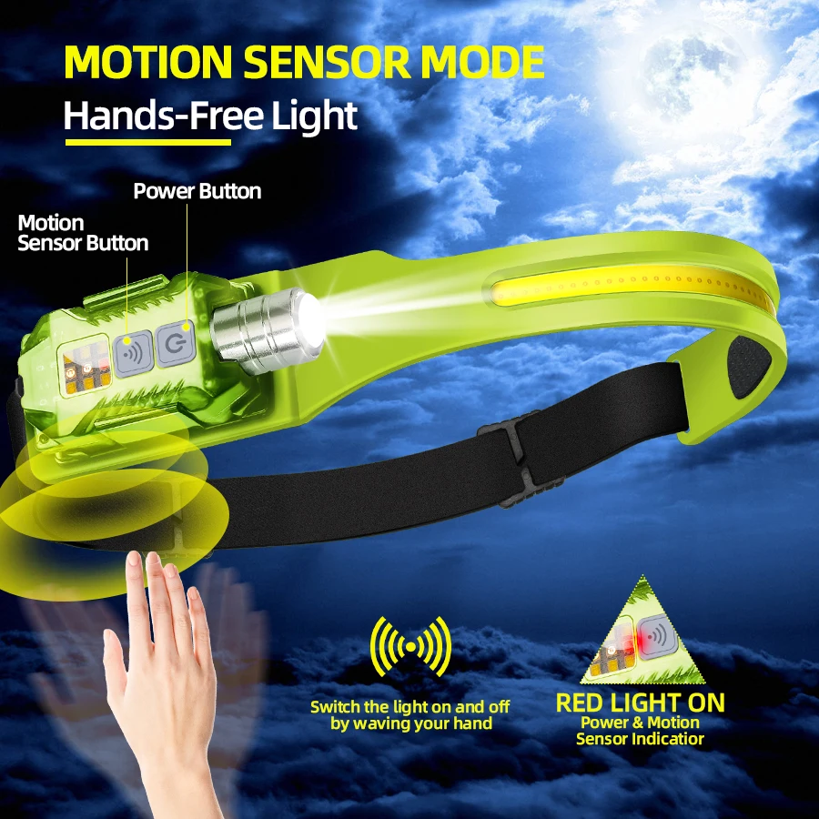 ไฟฉายคาดศีรษะ LED อันทรงพลังแบ - Outdoor Camping Lighting บทวิจารณ์และราคา