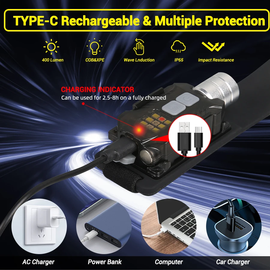 ไฟฉายคาดศีรษะ LED อันทรงพลังแบ - Outdoor Camping Lighting บทวิจารณ์และราคา