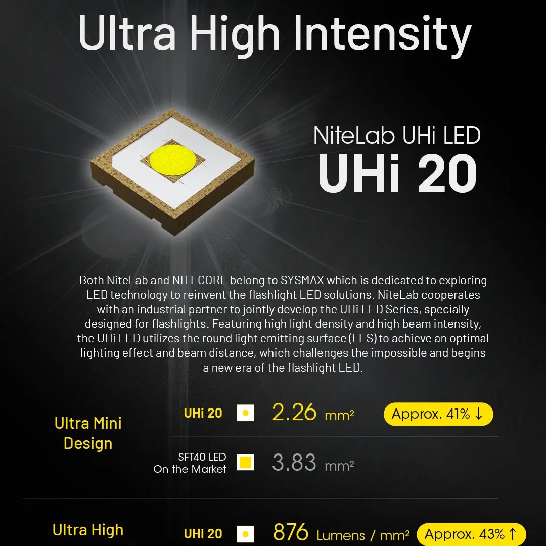 ไฟฉายยุทธวิธี Convoy UHi EDC 3 - Outdoor Camping Lighting บทวิจารณ์และราคา