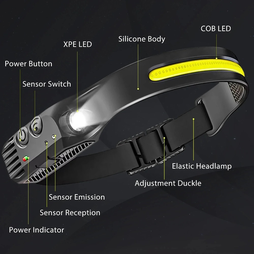 ไฟหน้าแบบเหนี่ยวนำ LED COB แบบ - Outdoor Camping Adventure Lamp บทวิจารณ์และราคา